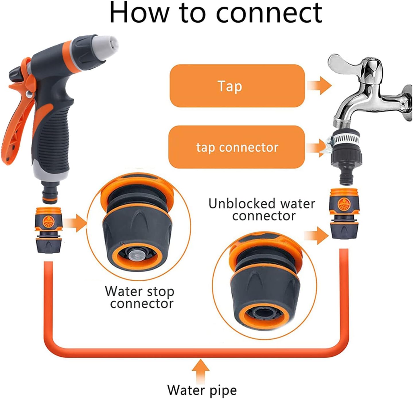 Garden Hose Spray Gun with Nozzles High Pressure Hose Pipe Spray Gun Attachments with Hosepipe Water Gun for Watering Plants & Lawns,Shower Pets,Car Washing