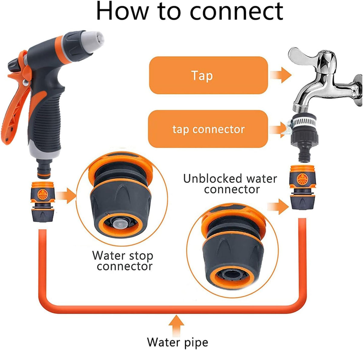 High Pressure Hose Pipe Spray Gun Attachments with Hosepipe Water Gun for Watering Plants & Lawns,Shower Pets,Car Washing