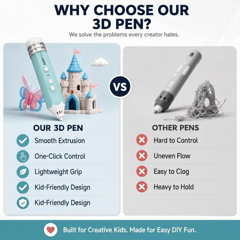 Burn-Free Kids 3D Pen
