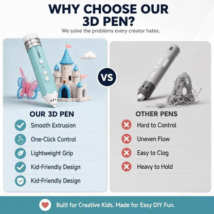 Burn-Free Kids 3D Pen