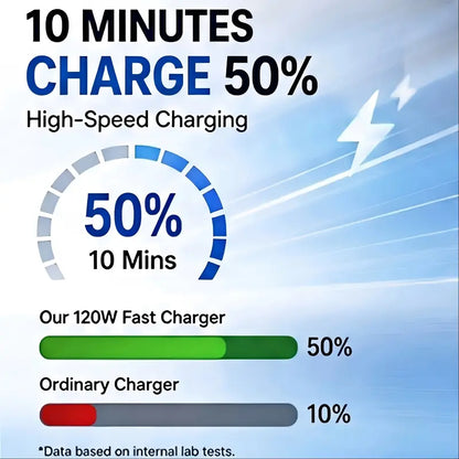 ✨ 7-in-1 Retractable Car Charger with Star Projector & 120W Fast Charge