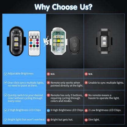 🚗🚨RGB Led Aircraft Strobe Light（Remote Wireless ）